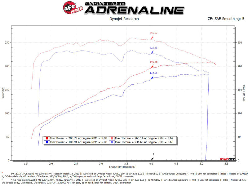 afe Magnum FORCE Open Element Intake Nissan Patrol (Y61) 17-24 L6-4.8L