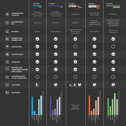 R1 02-08 Mini Countryman Rear Optimum OE Brake Pads