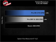 Load image into Gallery viewer, AFE Momentum Intake System W/ Pro 5R Filter 22-23 Kia Stinger