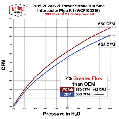 Wehrli 15-24 Ford 6.7L Power Stroke 3in Hot Side Intercooler Pipe - Bengal Silver - WCF100316-BS