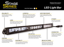 Load image into Gallery viewer, Diode Dynamics 18 In LED Light Bar Single Row Straight - Amber Driving Each Stage Series