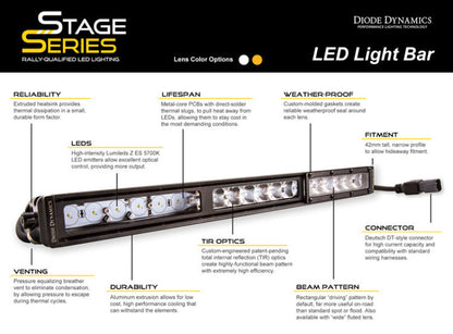 Diode Dynamics 30 In LED Light Bar Single Row Straight Clear Combo Each Stage Series Diode Dynamics