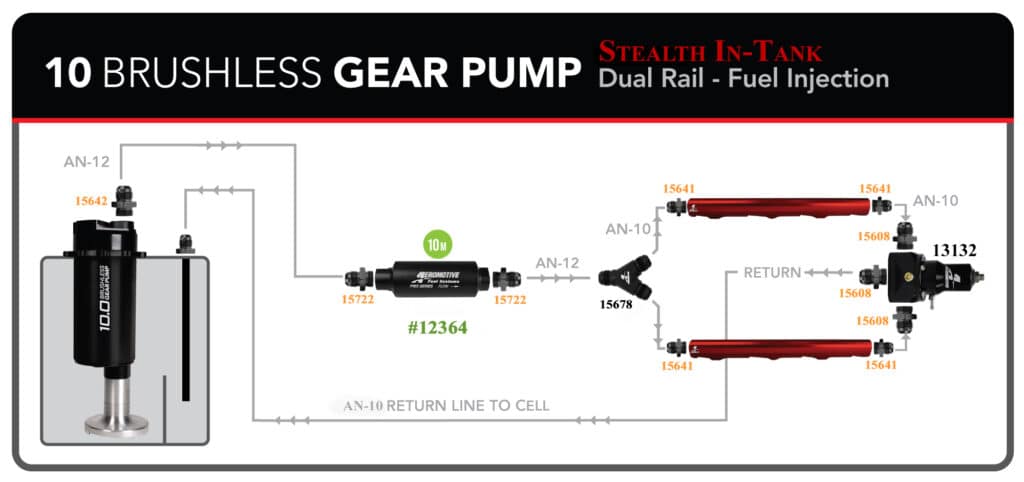 Fuel Cell, True Variable Speed, 20 Gal, Brushless Spur 10.0 GPM P/N 18656