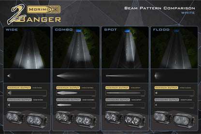 Morimoto 2Banger Ditch Light Kit: Wrangler JL (HXB Yellow Spot Beam)