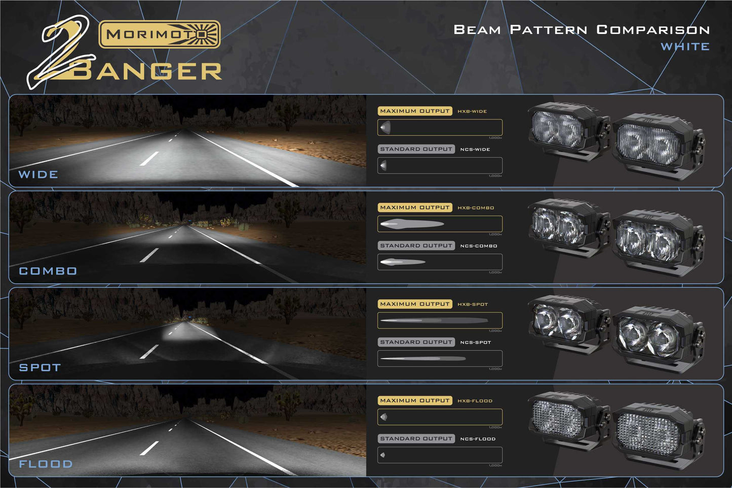 Morimoto 2Banger Ditch Light Kit: 03-09 Lexus GX470 (NCS White Flood Beam)