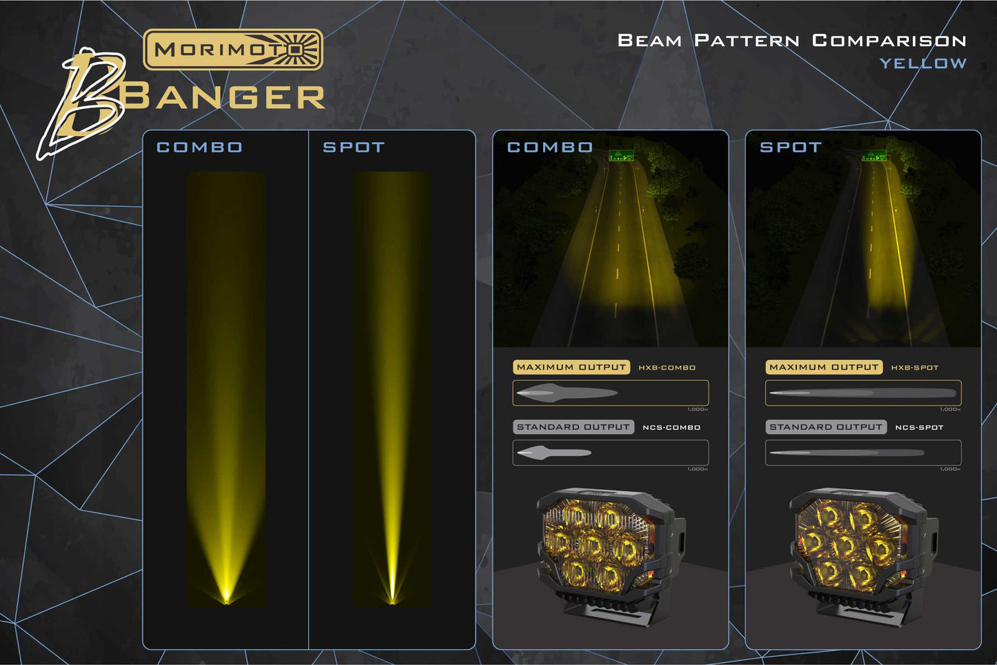Morimoto BigBanger Ditch Light Kit: Wrangler JL (HXB Yellow Spot Beam)