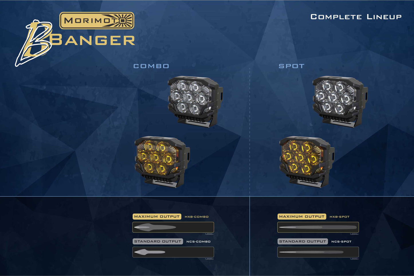 Morimoto BigBanger Ditch Light Kit: 2021+ Bronco (HXB Yellow Spot Beam)