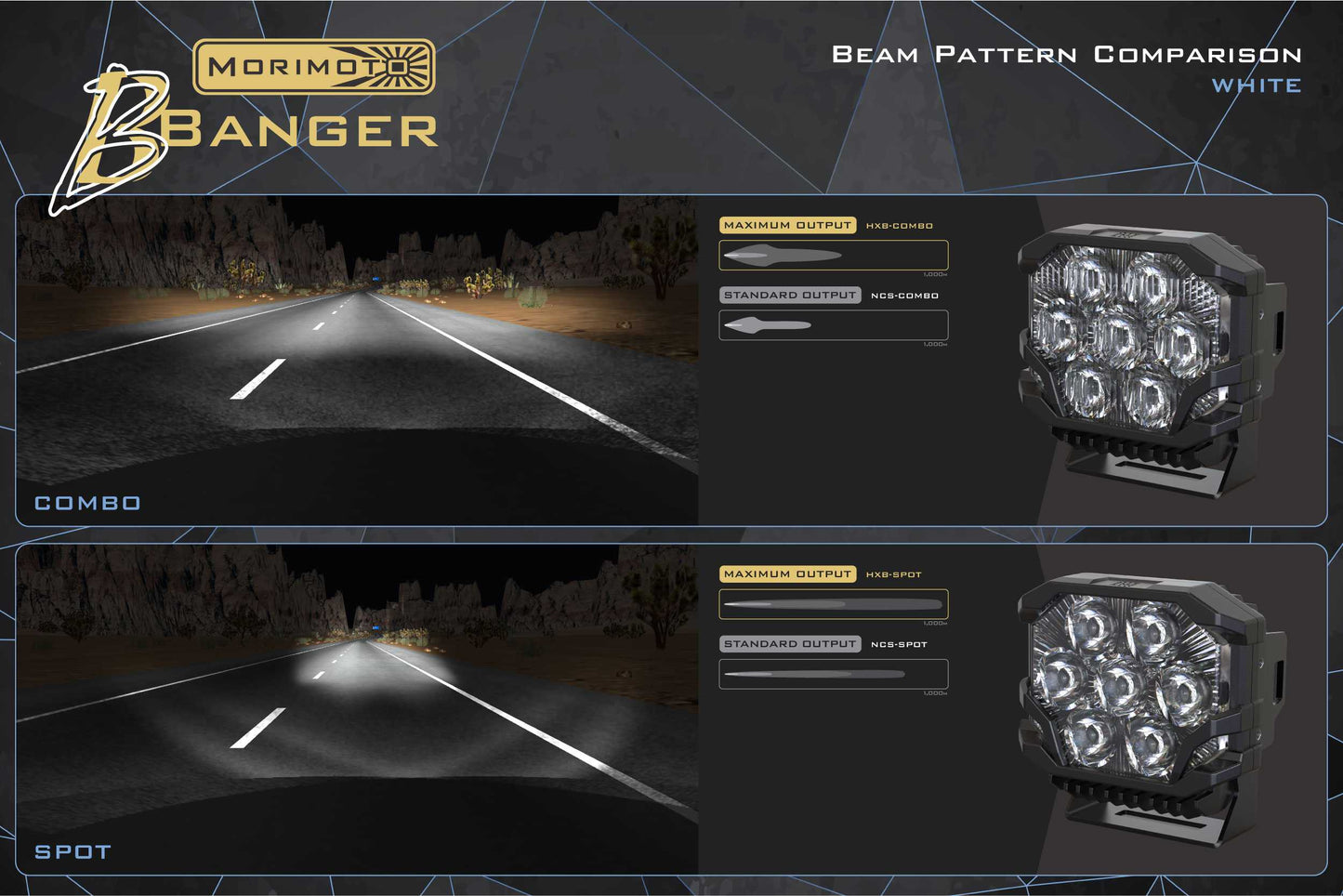 Morimoto BigBanger Ditch Light Kit: 2021+ Bronco (HXB Yellow Spot Beam)