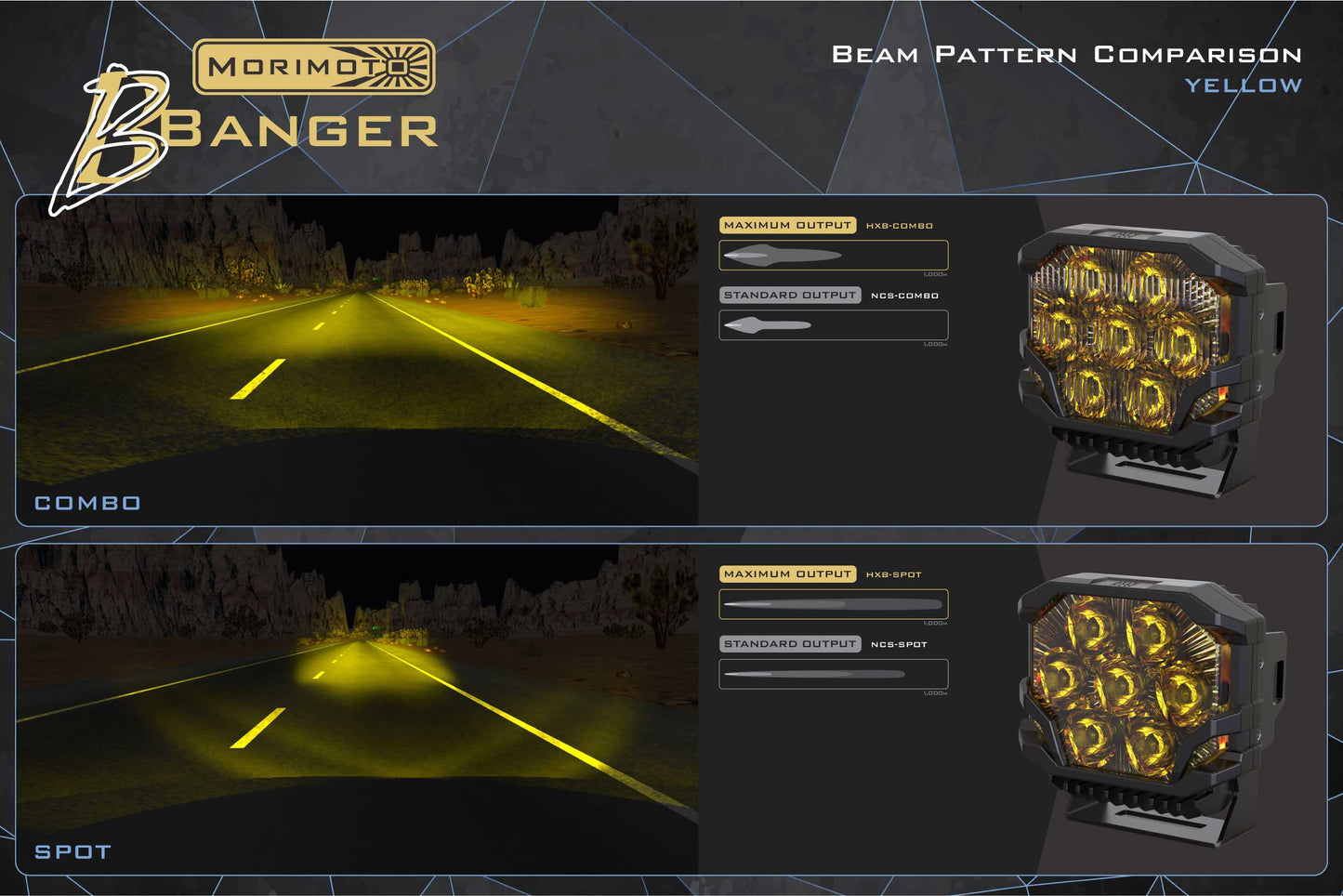 Morimoto BigBanger Ditch Light Kit: 2021+ Bronco (HXB Yellow Spot Beam)