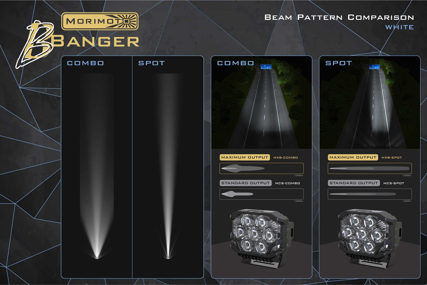 Morimoto BigBanger Ditch Light Kit: 2021+ Bronco (HXB Yellow Spot Beam)