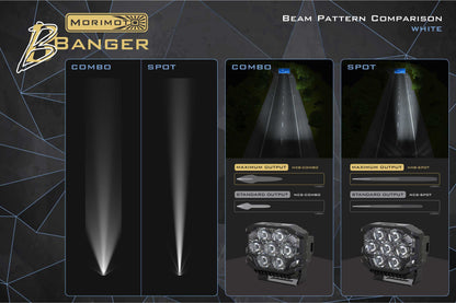 Morimoto BigBanger Ditch Light Kit: 2021+ Bronco (HXB Yellow Spot Beam)