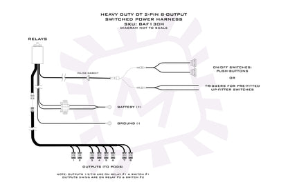 Morimoto Switched Power Harness: 2 or 4Banger Bar (6-8 Pods / Each)