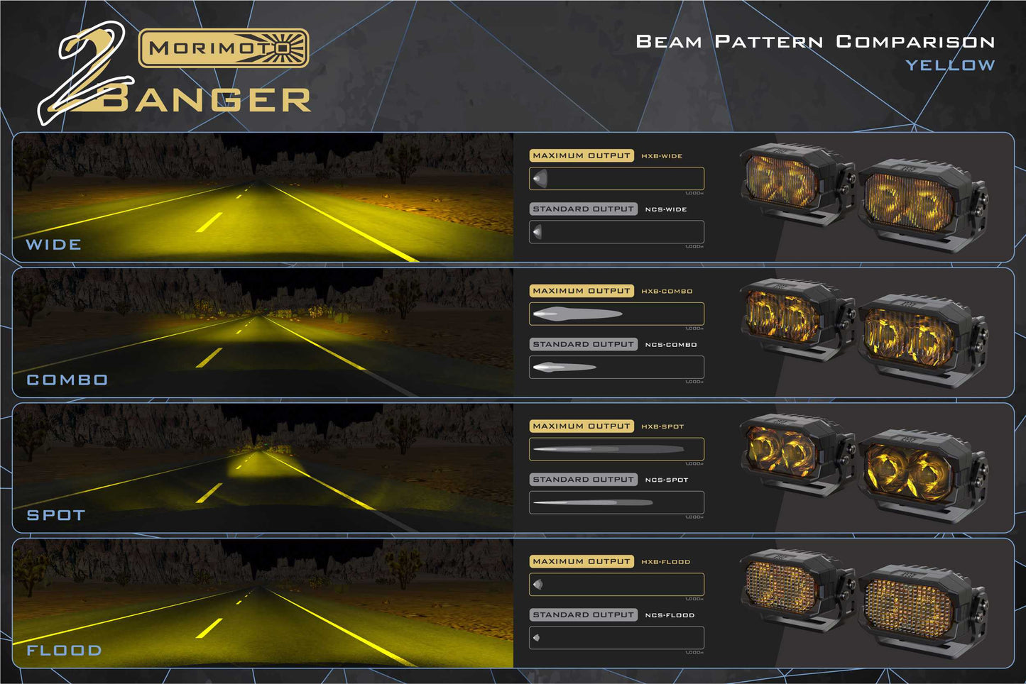 Morimoto 2Banger Ditch Light Kit: 21+ F150 (HXB White Spot Beam)