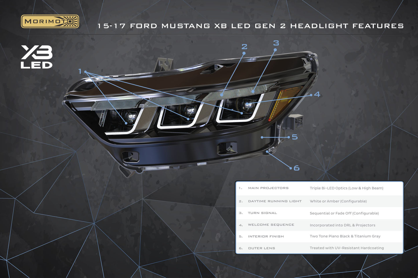 Morimoto LF2-410 XB Gen II LED Headlights – Ford Mustang
