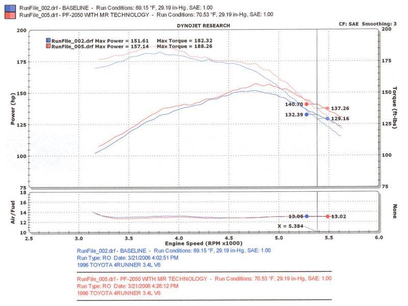 Injen Pf Cold Air Intake System (Wrinkle Black) For 1996-1998 Toyota 4Runner / Tacoma 3.4L - PF2050WB