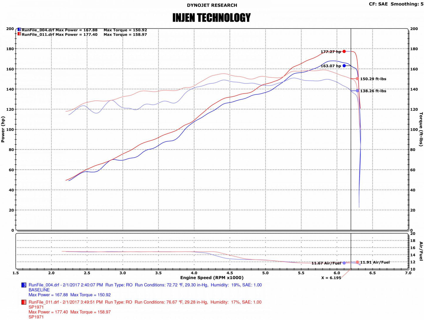 Injen 2017-2019 Nissan Sentra L4-1.6L Turbo Cold Air Intake System (Black) - SP1971BLK Injen