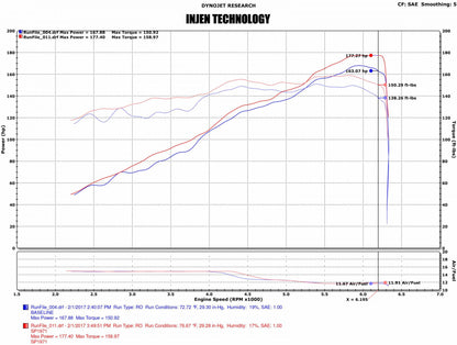 Injen 2017-2019 Nissan Sentra L4-1.6L Turbo Cold Air Intake System (Black) - SP1971BLK Injen