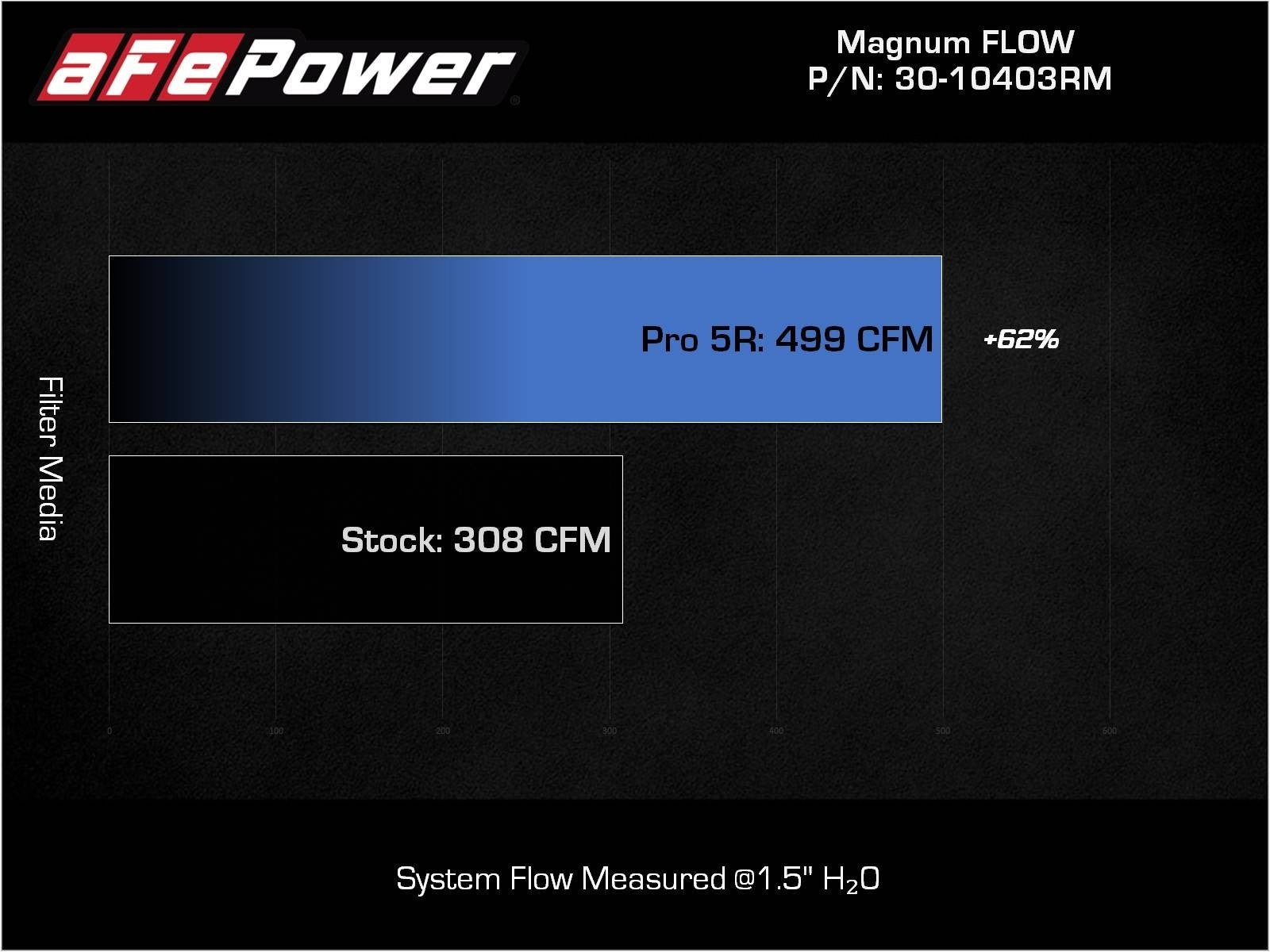 AFE Toyota Land Cruiser (J300) 22-23 V6-3.4L (tt) Magnum FLOW Pro 5R Air Filter - 30-10403RM aFe