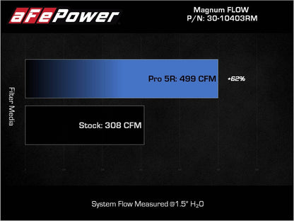 AFE Toyota Land Cruiser (J300) 22-23 V6-3.4L (tt) Magnum FLOW Pro 5R Air Filter - 30-10403RM aFe