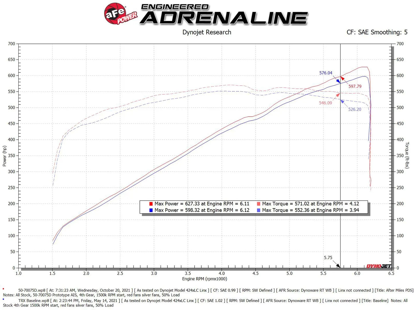 aFe 2021-2024 Ram 1500 TRX Momentum GT Cold Air Intake System - 50-70075D aFe