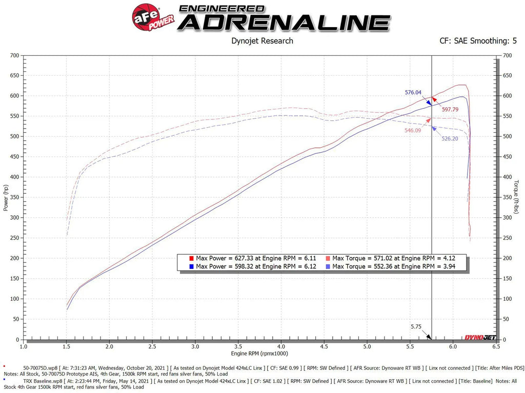 aFe 2021-2024 Ram 1500 TRX Momentum GT Cold Air Intake System - 50-70075D