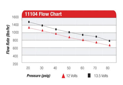 Aeromotive Eliminator In-Line Fuel Pump Black P/N 11104 Aeromotive