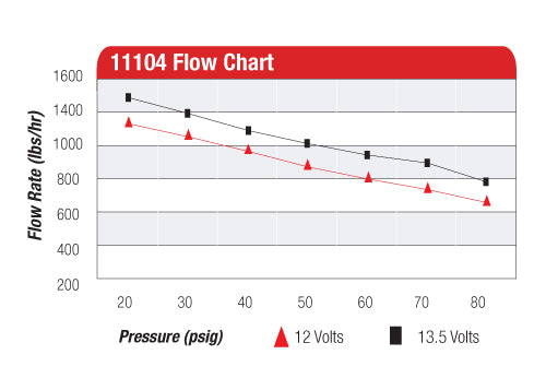 Aeromotive Eliminator In-Line Fuel Pump Black P/N 11104