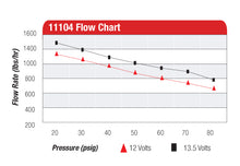 Load image into Gallery viewer, Aeromotive Eliminator In-Line Fuel Pump Black P/N 11104