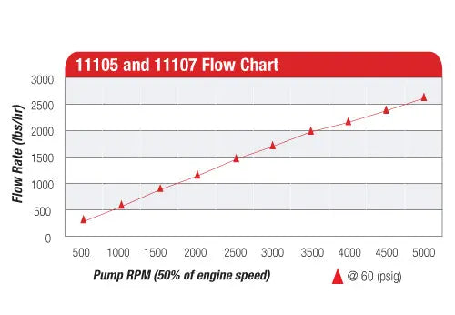 Aeromotive Billet Hex Drive Fuel Pump P/N 11107 Aeromotive
