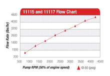 Load image into Gallery viewer, Aeromotive 12 GPM Billet Belt Drive Mechanical Fuel Pump P/N 11115