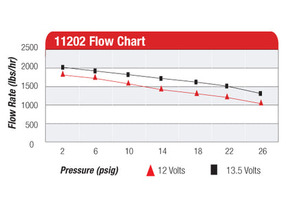 Aeromotive A2000 Drag Race Carbureted Fuel Pump P/N 11202 Aeromotive