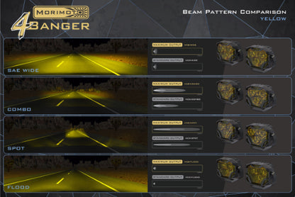 Morimoto 4Banger Ditch Light Kit: Wrangler JK (NCS Yellow Flood Beam)