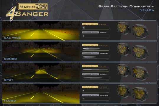 Morimoto 4Banger Ditch Light Kit: Wrangler JK (HXB Yellow Flood Beam)