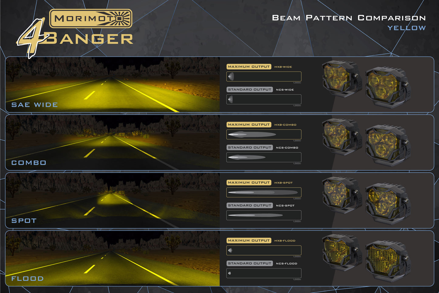 Morimoto 4Banger Ditch Light Kit: 2021+ Bronco (NCS Yellow Flood Beam)