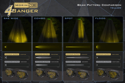 Morimoto 4Banger Ditch Light Kit: 07-13 Tundra (HXB Yellow Flood Beam)