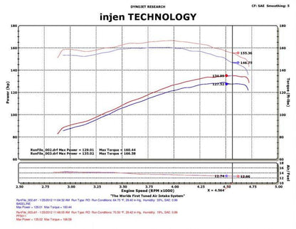 Injen Pf Cold Air Intake System (Polished) For 1991-2001 Jeep Cherokee 4.0L - PF5011P