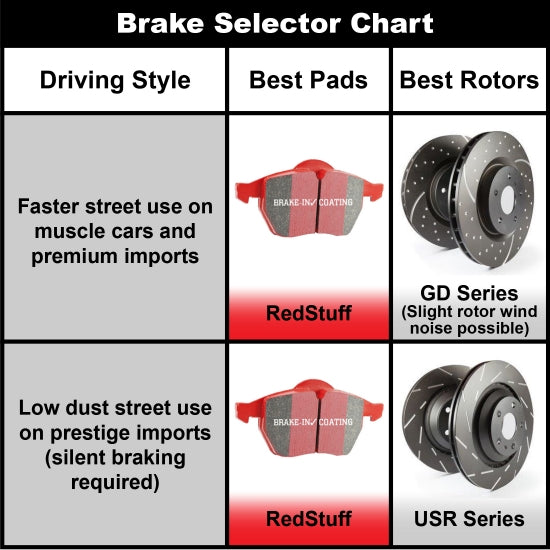 EBC RedStuff Rear Brake Pads - DP32254C