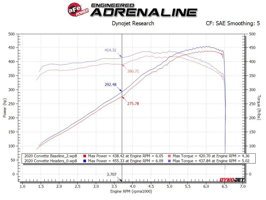 aFe Chevrolet Corvette (C8) 20-23 V8-6.2L Twisted Steel 304 Stainless Steel Long Tube Header - 48-34148 aFe