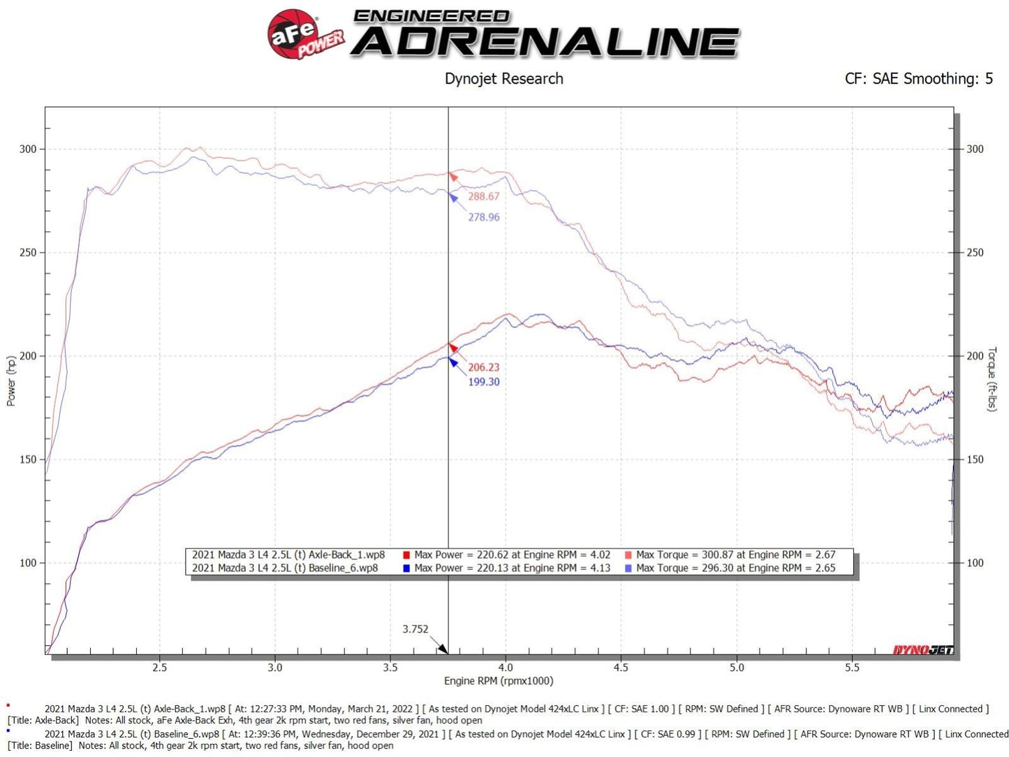 AFE Mazda 3 Hatchback 19-23 L4-2.5L/2.5L Takeda 2-1/2 IN 304 Stainless Steel Axle-Back Exhaust System w/ Polished Tip - 49-37023-P aFe
