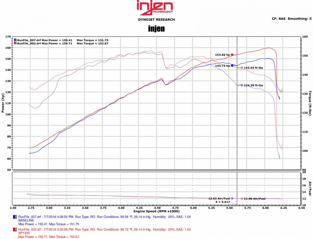 Injen 11-15 Hyundai Sonata / KIA Optima L4-2.4L SP Short Ram Cold Air Intake System (Polished) - SP1333P