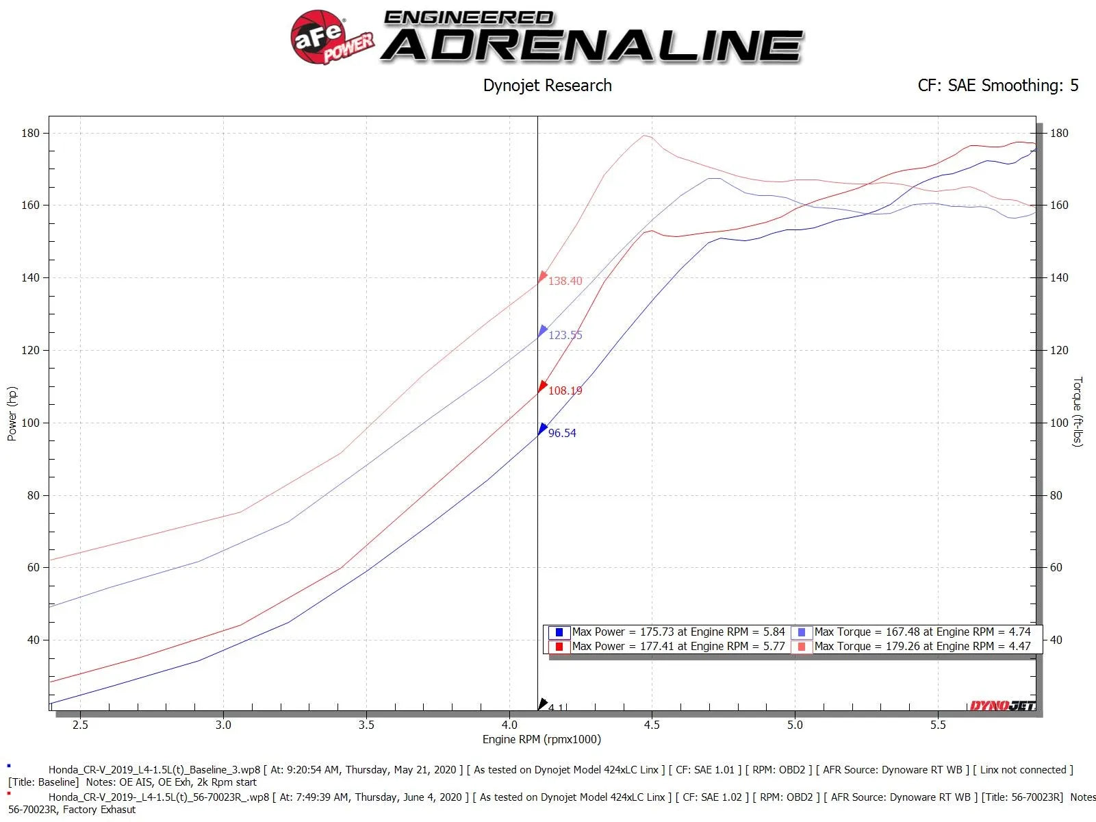 aFe Takeda Momentum Air Intake System 17-22 Honda CR-V - 56-70023R aFe