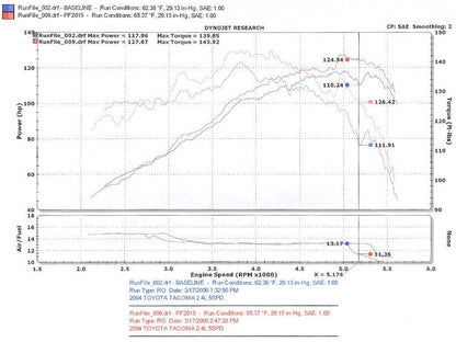 Injen Pf Cold Air Intake System (Wrinkle Black) For 2000-2004 Toyota Tacoma 2.4L-2.7L - PF2015WB