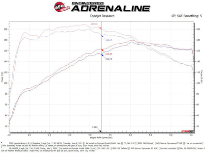 aFe Takeda Momentum Cold Air Intake System 18-21 Hyundai Kona - 56-70032R aFe