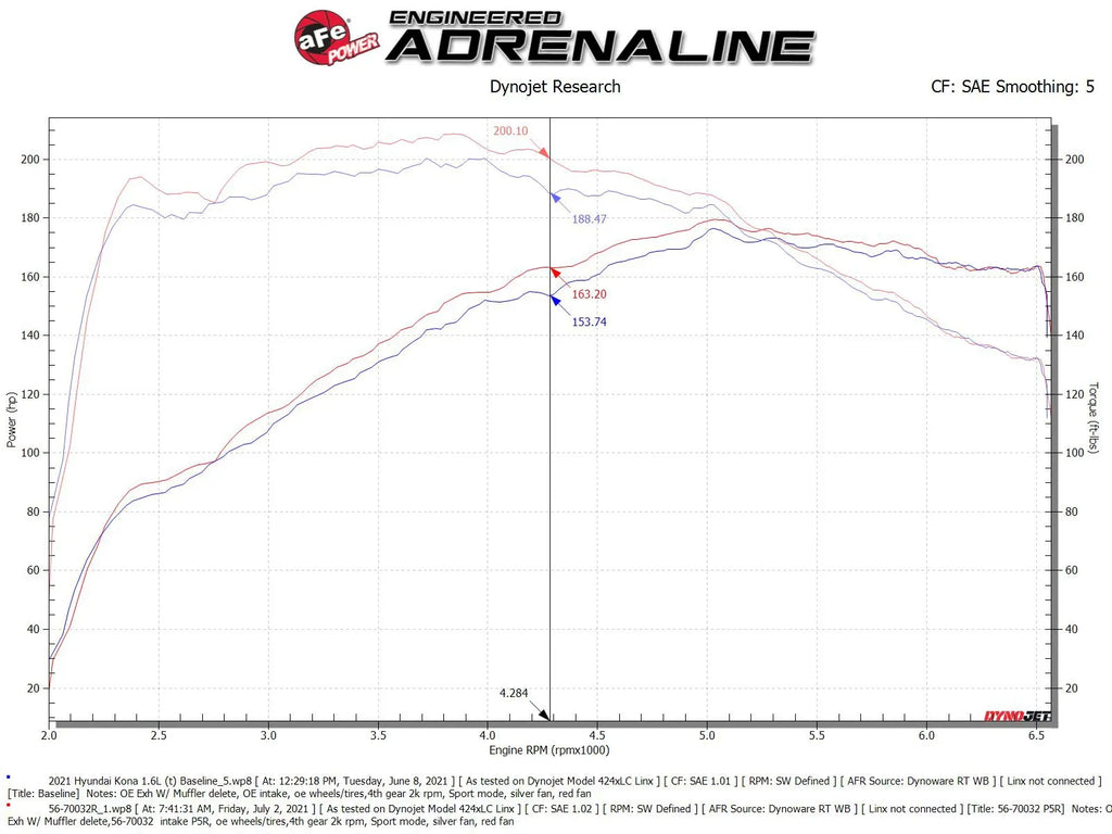 aFe Takeda Momentum Cold Air Intake System 18-21 Hyundai Kona - 56-70032R