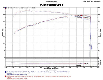 Injen 2018-2023 Ford Expedition / Lincoln Navigator V6-3.5L Twin Turbo PF Cold Air Intake System (Wrinkle Black) - PF9015WB Injen