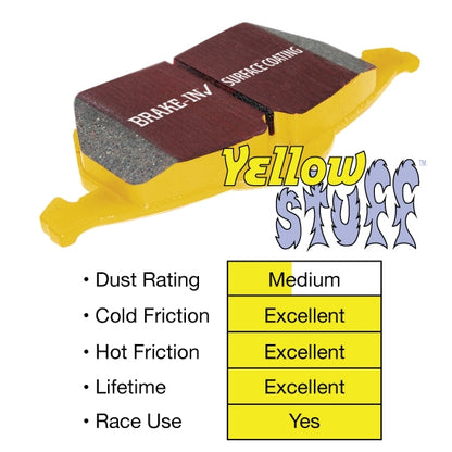 YellowStuff Front Brake Pads - DP41517R EBC