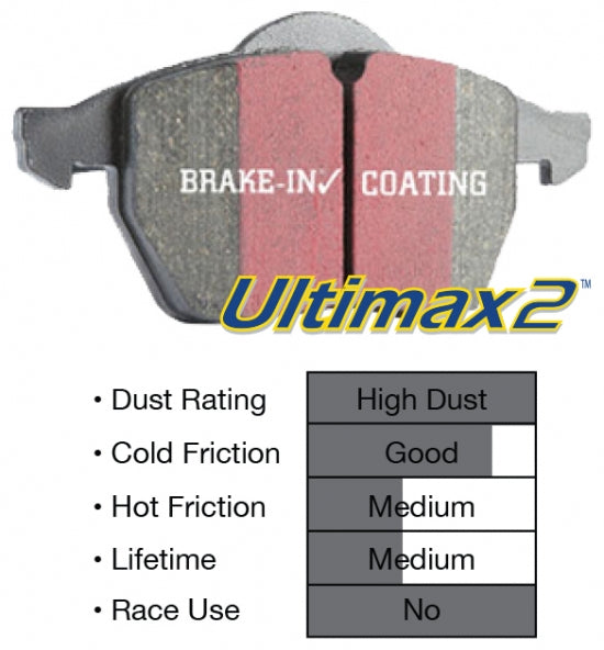 EBC Ultimax2 Front Brake Pads - UD16111