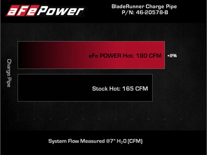 aFe Ford Bronco 21-23 L4-2.3L (t) BladeRunner 2-1/2 IN to 2-3/4 IN Aluminum Hot Charge Pipe Black - 46-20578-B aFe