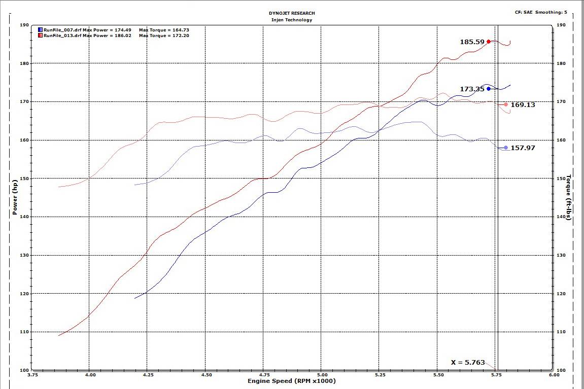 Injen 2018-2022 Honda Accord L4-1.5l Turbo Sp Short Ram Cold Air Intake System (Black)- SP1677BLK Injen