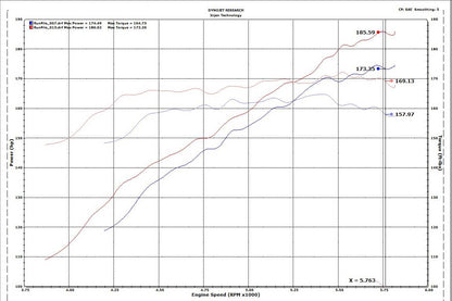 Injen 2018-2022 Honda Accord L4-1.5l Turbo Sp Short Ram Cold Air Intake System (Black)- SP1677BLK Injen